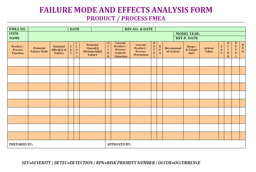 Failure mode effects analysis form - Within Failure Mode Effect Analysis Template Within Failure Mode Effect Analysis Template