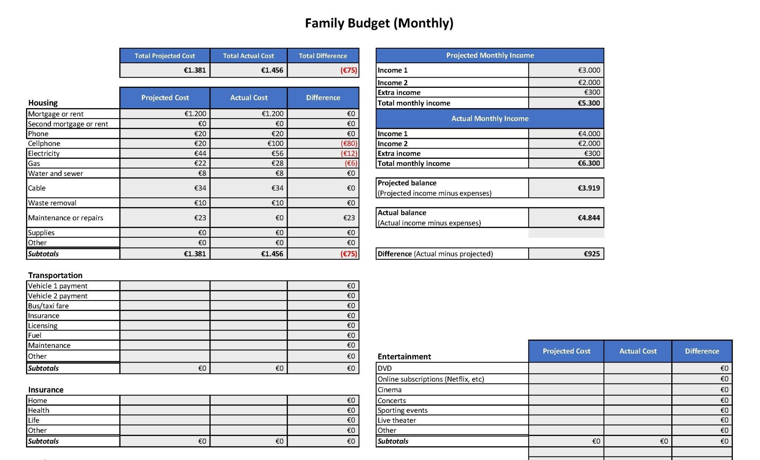 Family Budget Spreadsheet EUR - Premium Schablone With Personal Household Budget Template Within Personal Household Budget Template