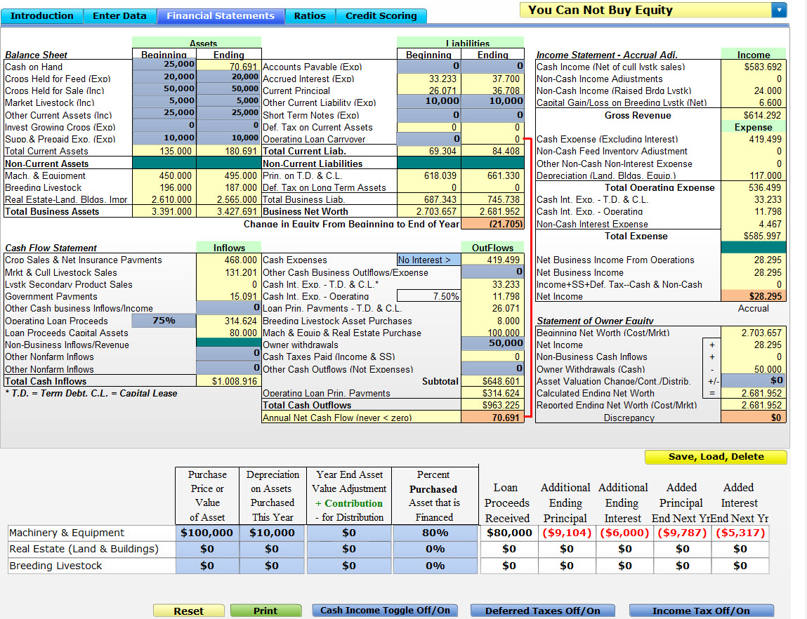 Farm Budget Template Excel  Template Creator Regarding Farm Cash Flow Budget Template Inside Farm Cash Flow Budget Template