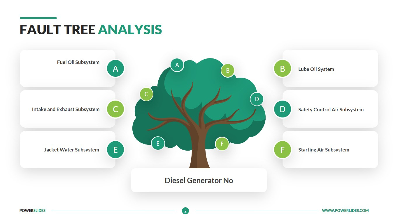 Fault Tree Analysis Template  Root Cause Analysis  Download For Fault Tree Analysis Template With Regard To Fault Tree Analysis Template