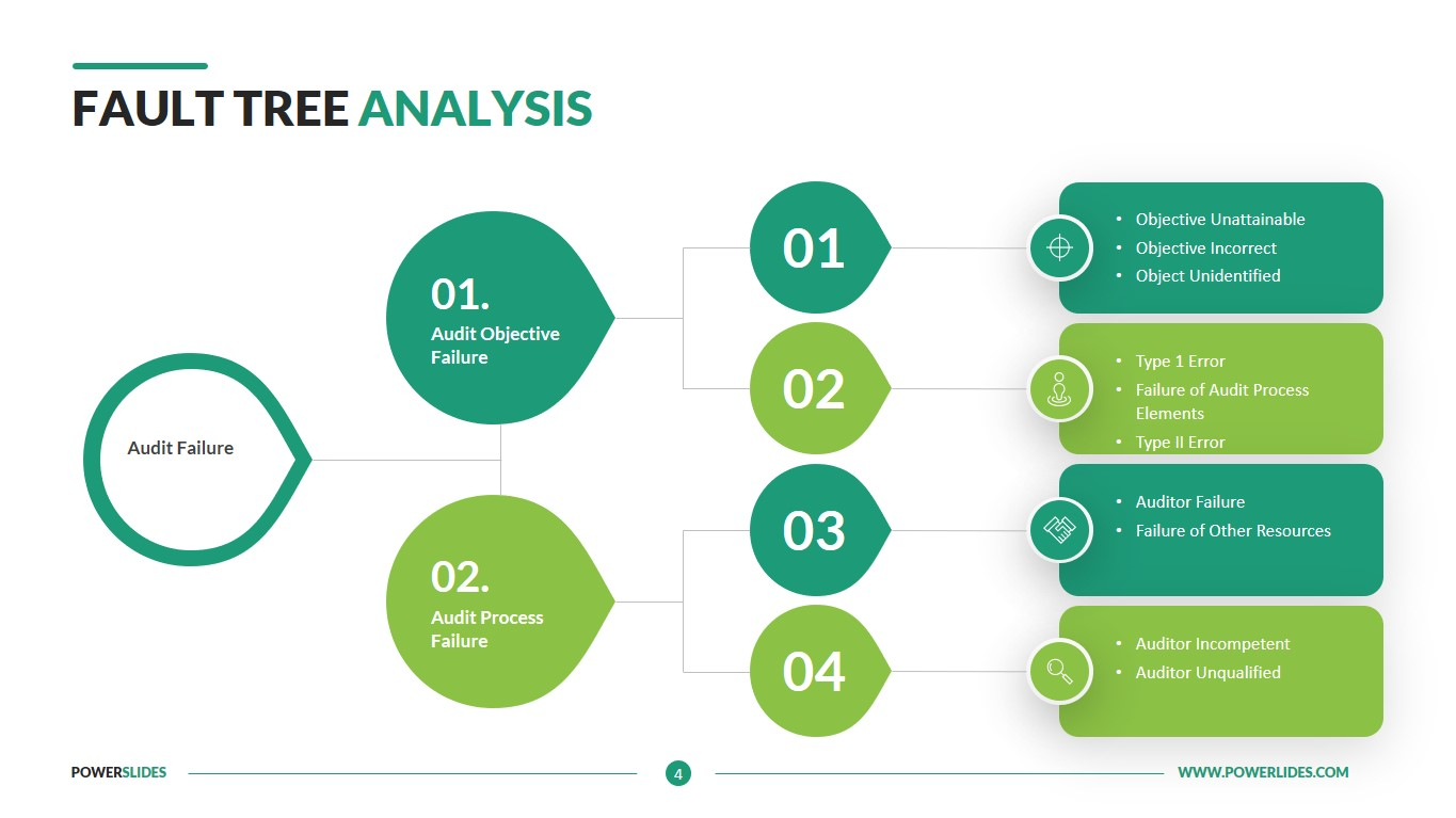 Fault Tree Analysis Template  Root Cause Analysis  Download For Fault Tree Analysis Template Throughout Fault Tree Analysis Template