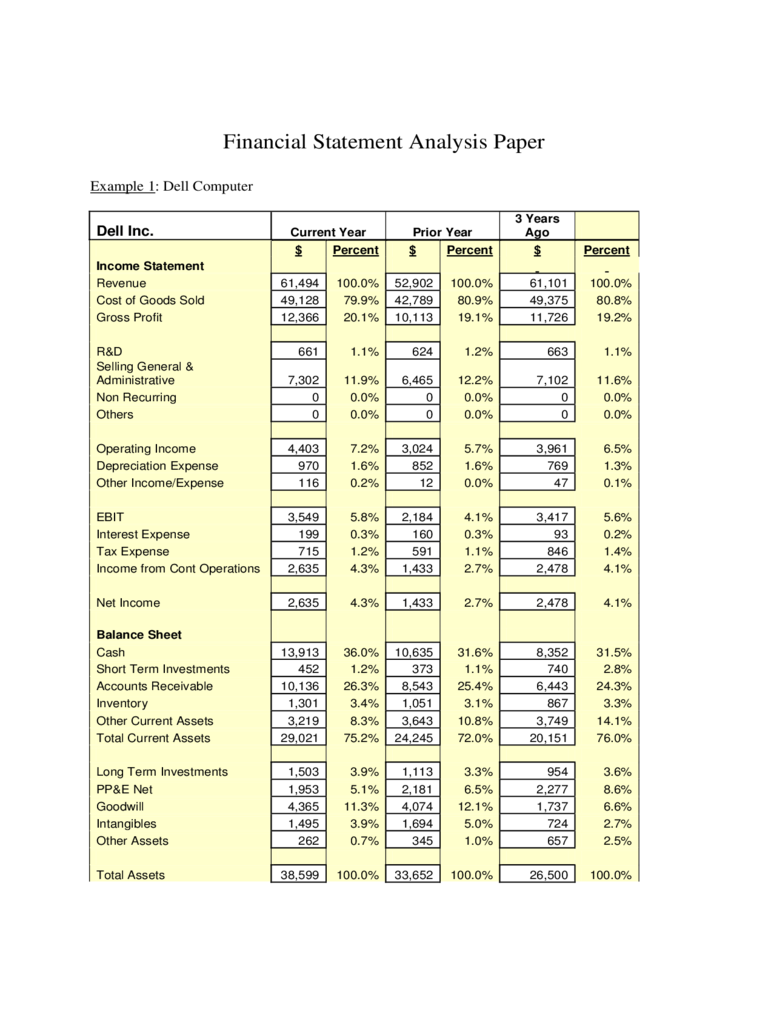 Financial Analysis Template - 11 Free Templates in PDF, Word, Excel  Within Financial Statement Analysis Template With Financial Statement Analysis Template