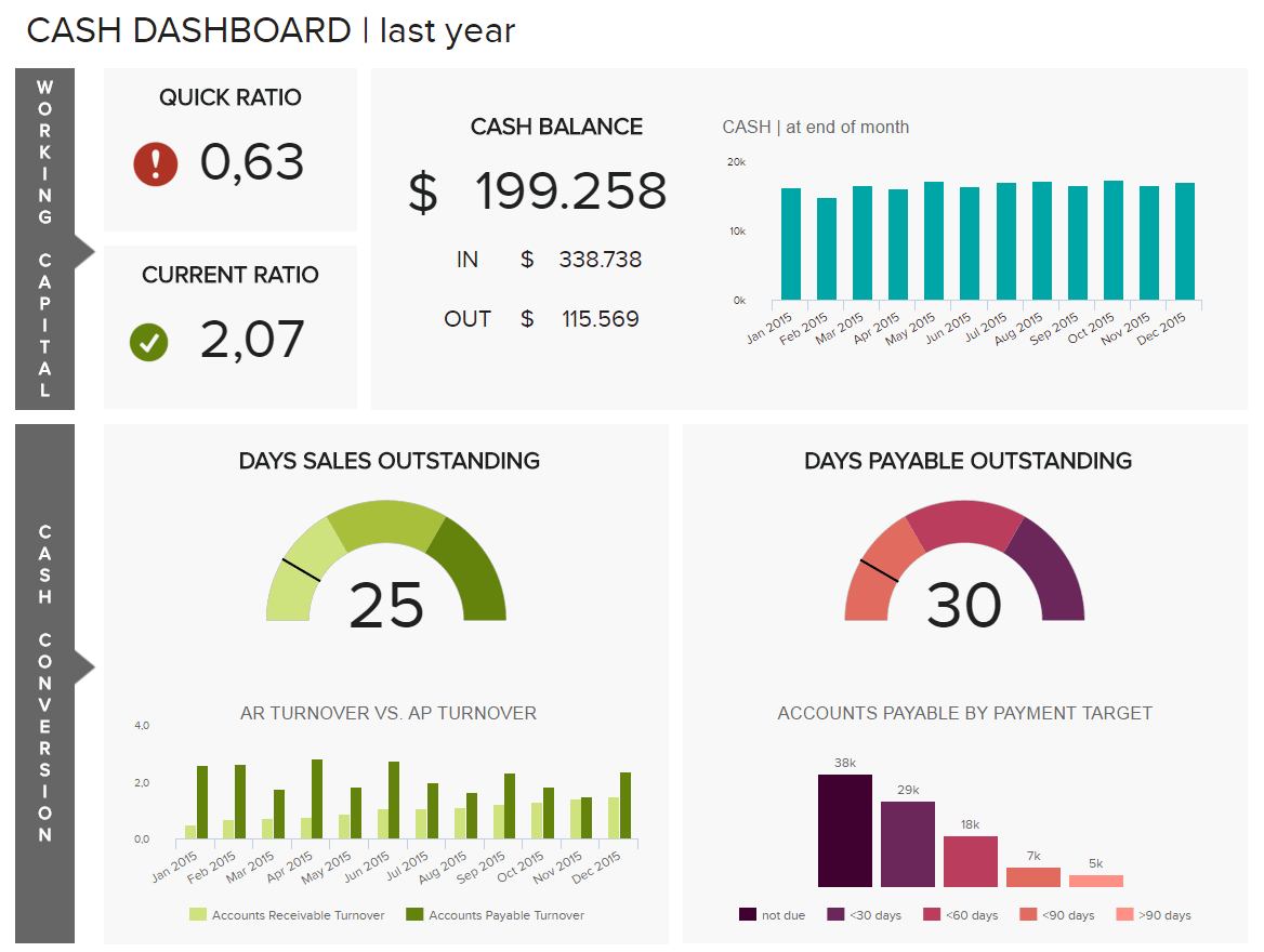 Financial Dashboards - See The Best Examples & Templates Within Financial Analysis Report Template Intended For Financial Analysis Report Template