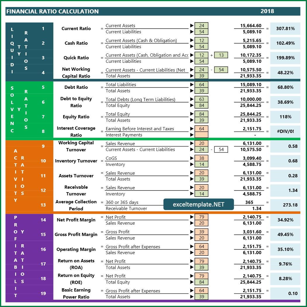 Financial Ratio Analysis Excel Template