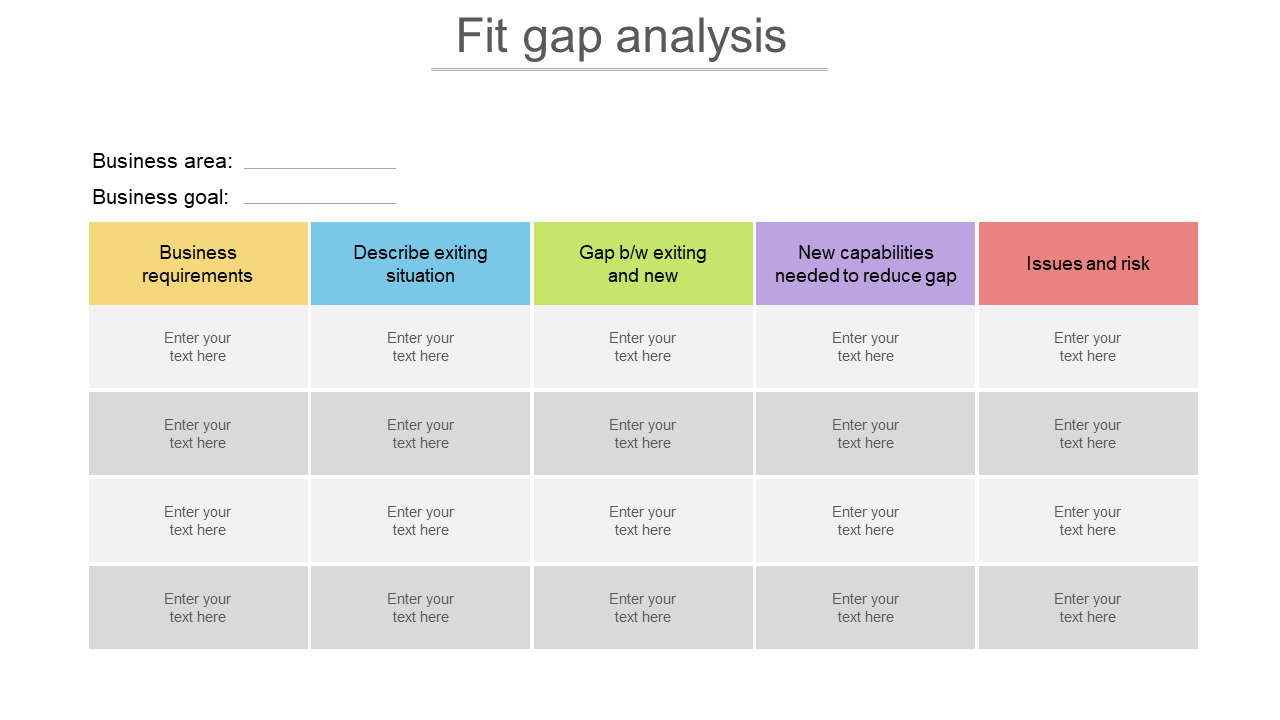 Fit Gap Analysis Presentation Within Capability Gap Analysis Template With Capability Gap Analysis Template