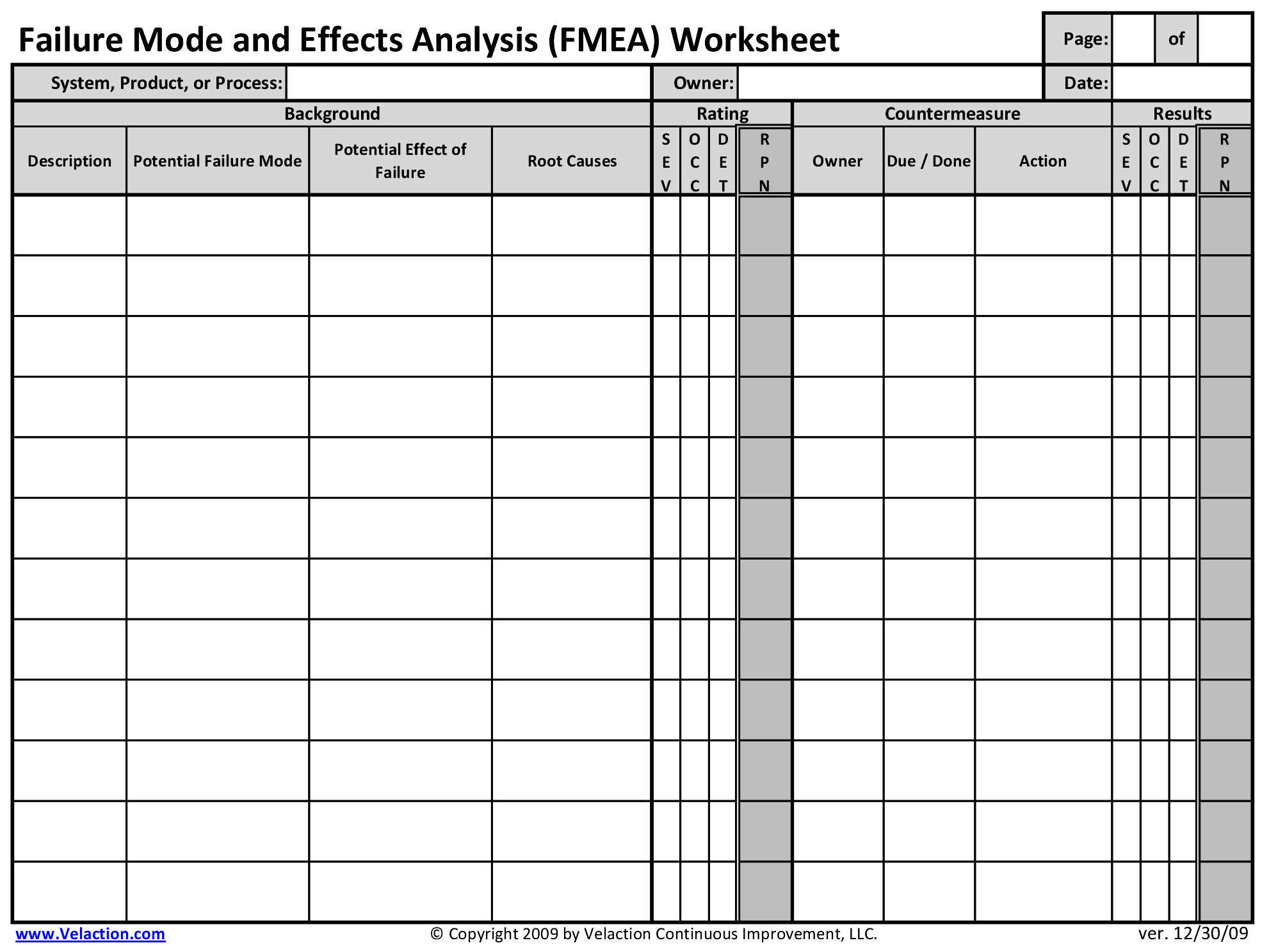 FMEA Worksheet (Failure Mode and Effects Analysis Worksheet) Inside Failure Mode Effect Analysis Template Throughout Failure Mode Effect Analysis Template