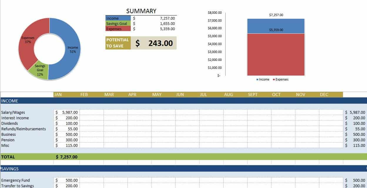 Free Budget Templates in Excel  Smartsheet For Yearly Personal Budget Template Regarding Yearly Personal Budget Template