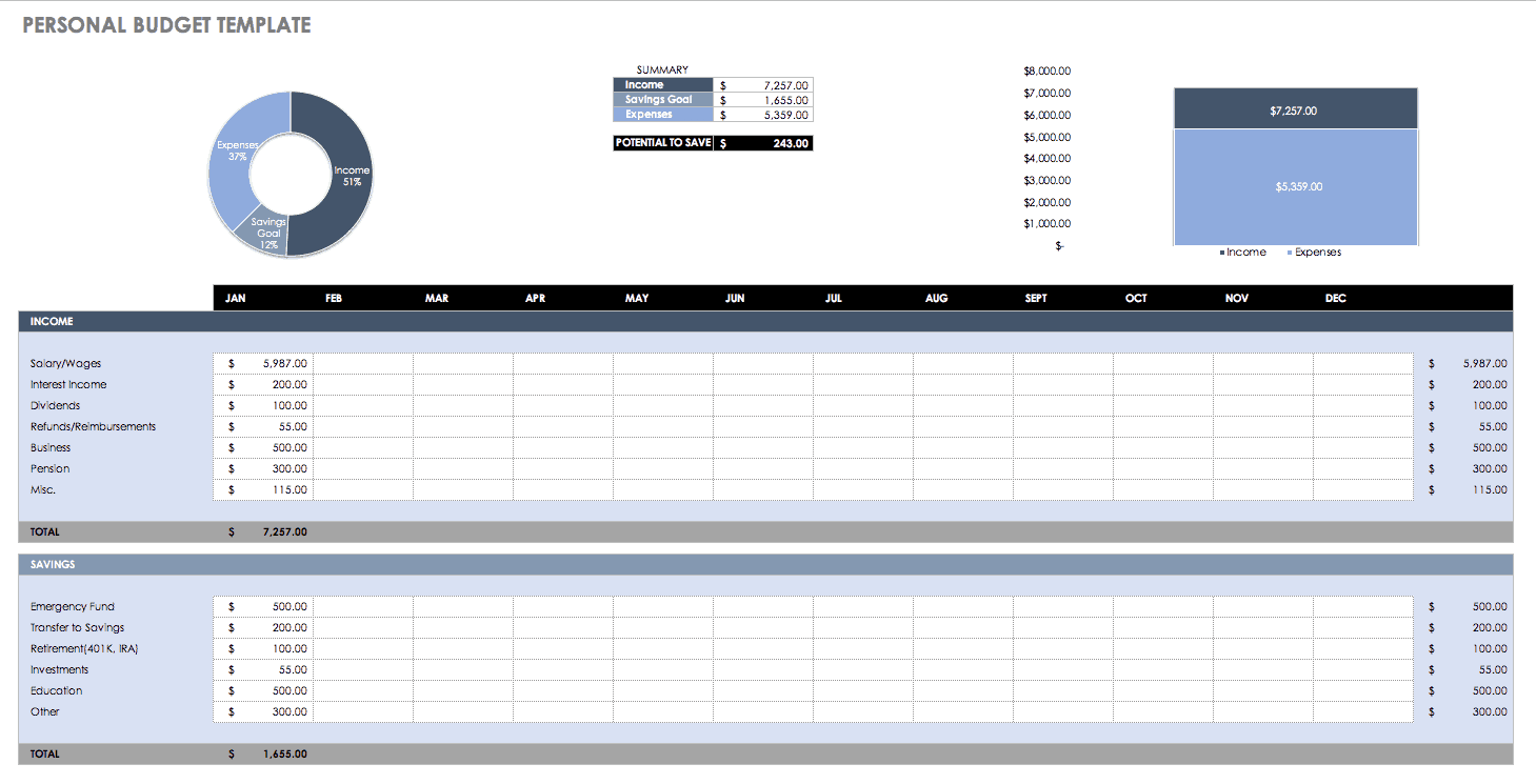 Free Budget Templates in Excel  Smartsheet Inside Personal Budget Analysis Template In Personal Budget Analysis Template