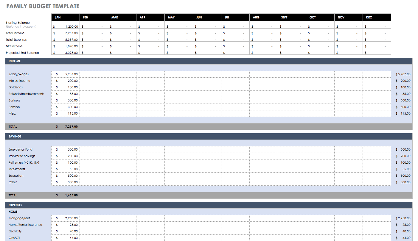 Free Budget Templates in Excel  Smartsheet Intended For Office Move Budget Template Throughout Office Move Budget Template