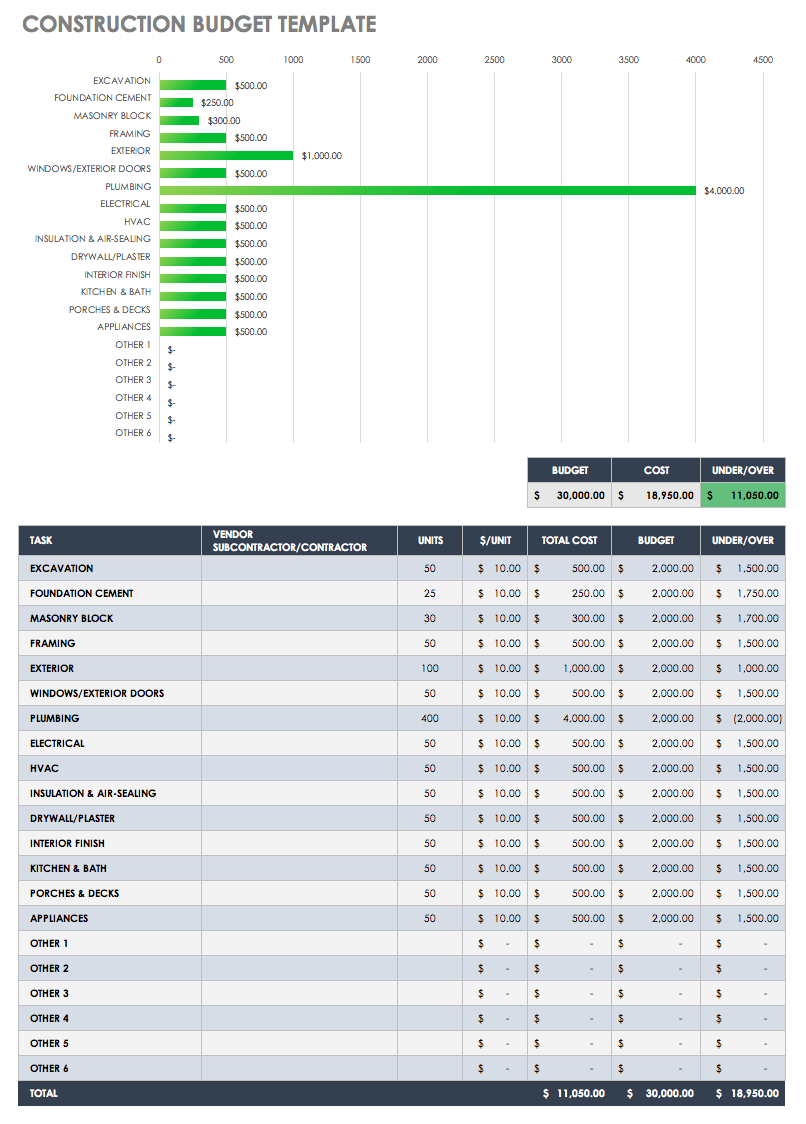 Free Construction Budget Templates  Smartsheet Inside Commercial Property Budget Template With Regard To Commercial Property Budget Template