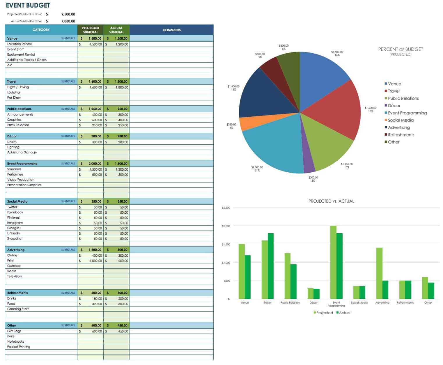 Free Event Budget Templates Smartsheet Intended For Conference Planning Budget Template Pertaining To Conference Planning Budget Template