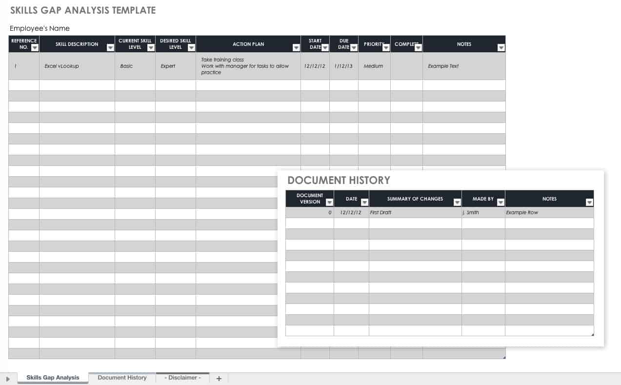 Free Gap Analysis Process and Templates  Smartsheet Intended For System Analysis Documentation Template With Regard To System Analysis Documentation Template