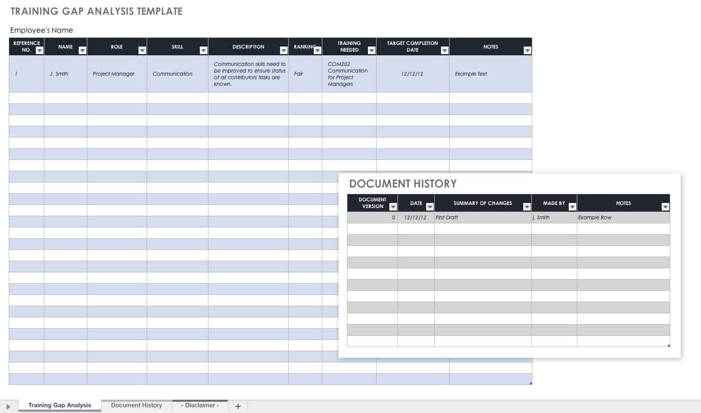 Free Gap Analysis Process and Templates  Smartsheet Intended For Training Gap Analysis Template For Training Gap Analysis Template