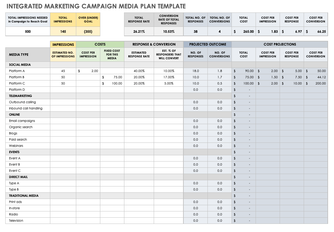 Free Marketing Campaign Templates  Smartsheet In Political Campaign Budget Template In Political Campaign Budget Template