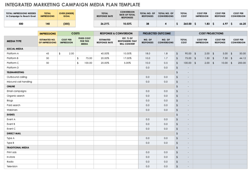 Free Marketing Campaign Templates  Smartsheet With Regard To Marketing Campaign Analysis Report Template