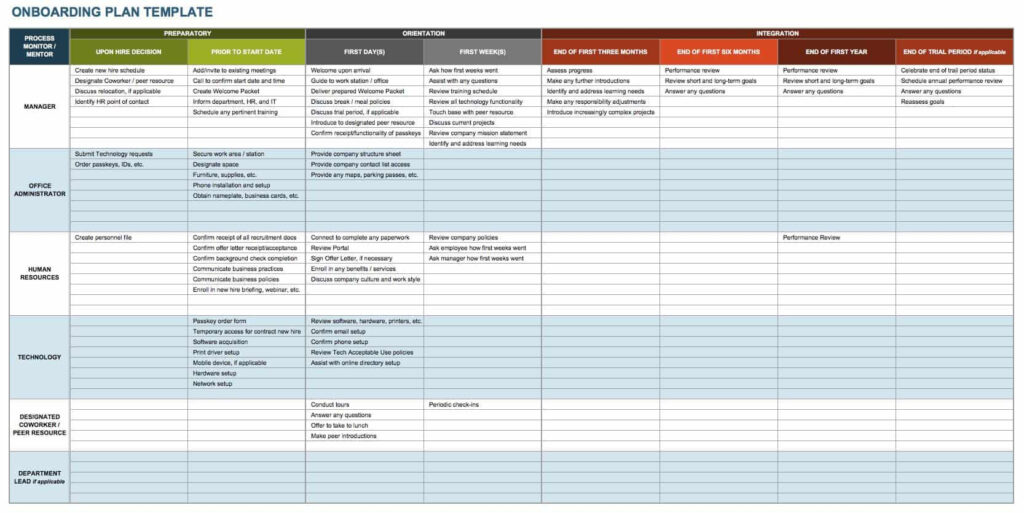 Free Onboarding Checklists and Templates  Smartsheet With On Boarding Checklist Template