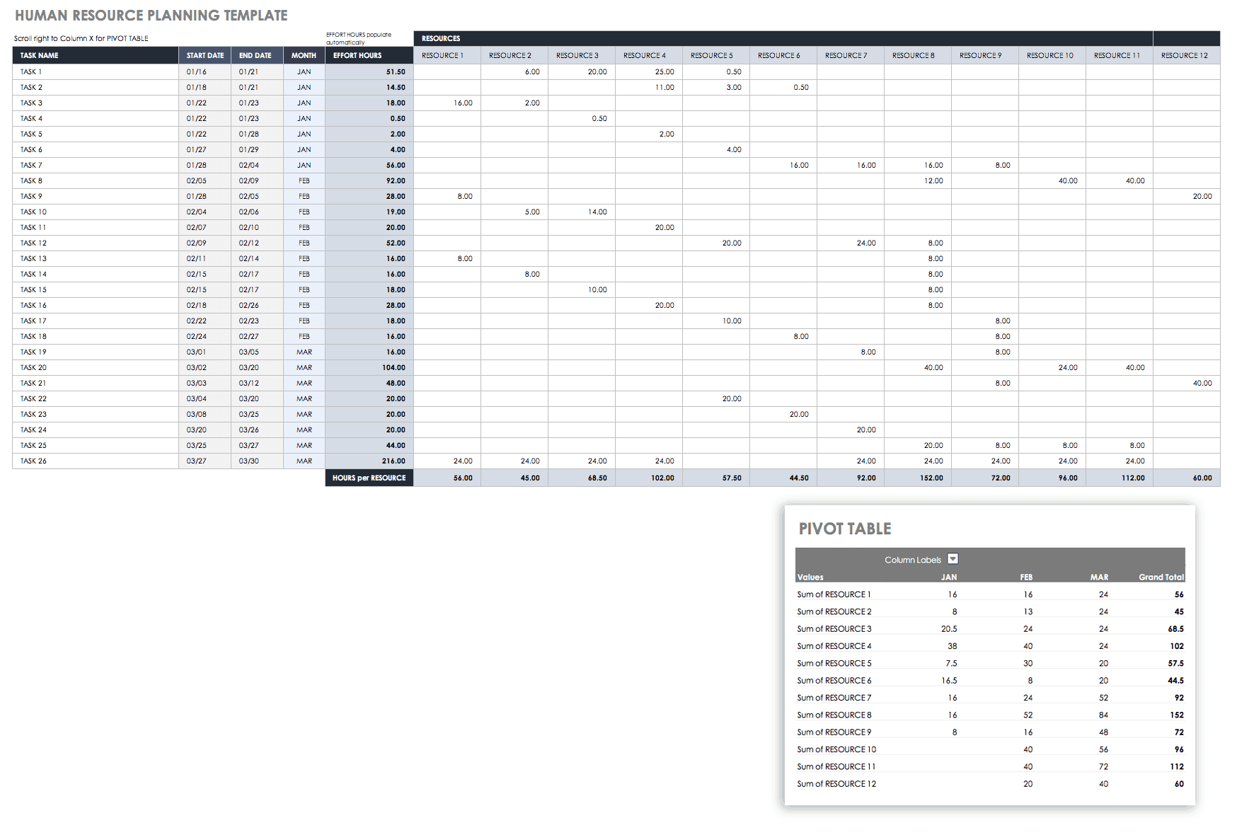 Free Resource Planning Templates  Smartsheet With Workload Analysis Excel Template With Regard To Workload Analysis Excel Template