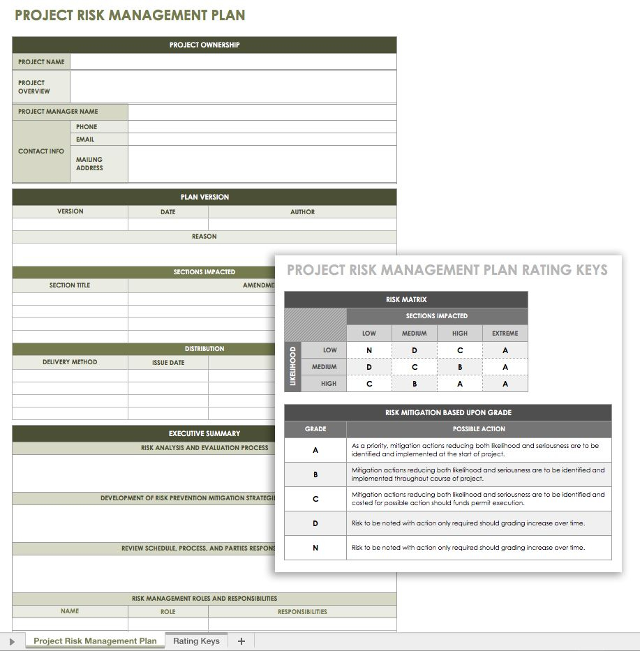 Free Risk Management Plan Templates  Smartsheet For Project Risk Analysis Template With Regard To Project Risk Analysis Template