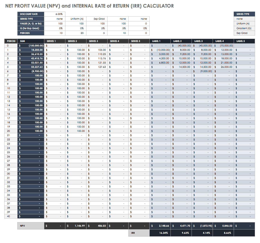 Free ROI Templates and Calculators Smartsheet With Return On Investment Analysis Template For Return On Investment Analysis Template