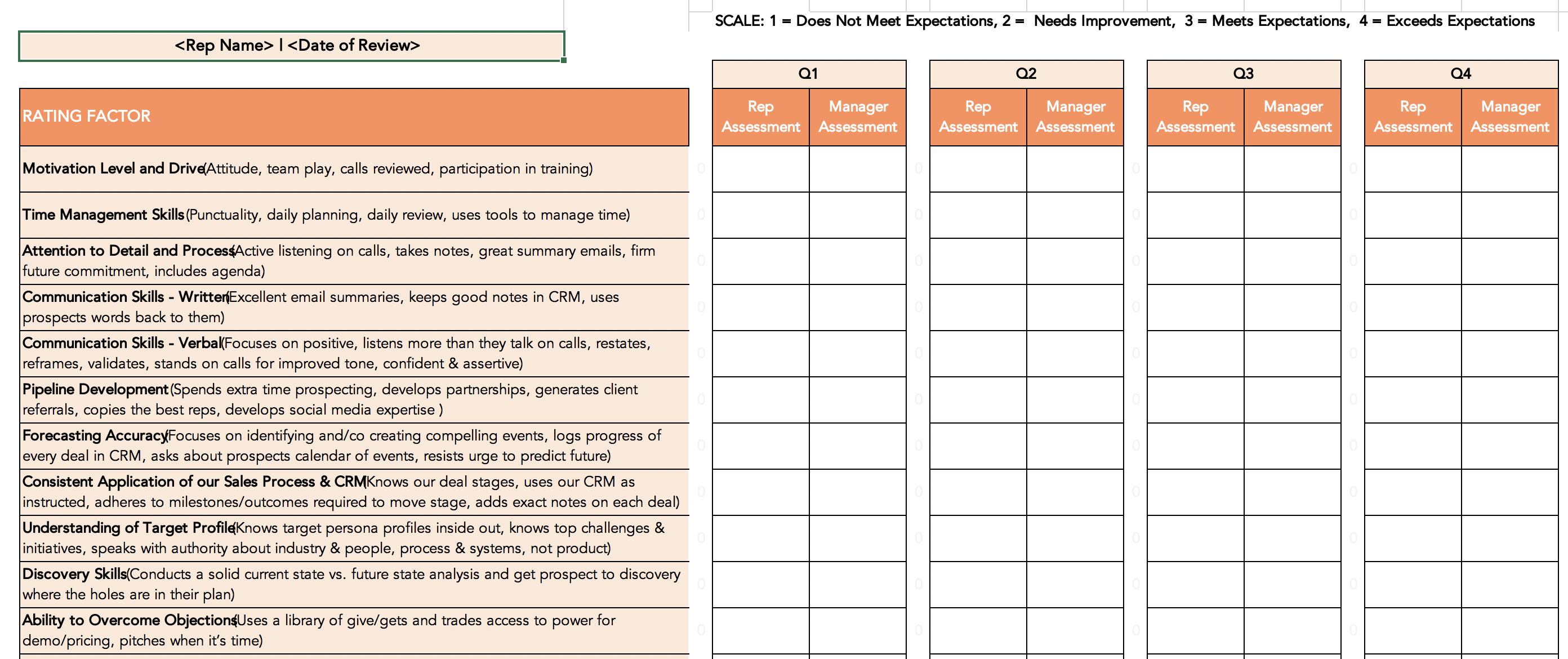 Free Sales Performance Review Template [Updated for 11] Throughout Sales Performance Analysis Template Inside Sales Performance Analysis Template