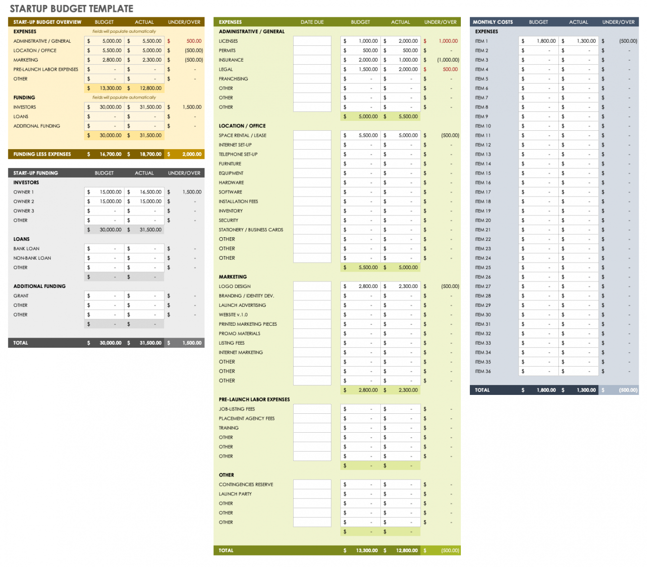 Free Startup Budget Templates  Smartsheet In Small Nonprofit Budget Template Pertaining To Small Nonprofit Budget Template