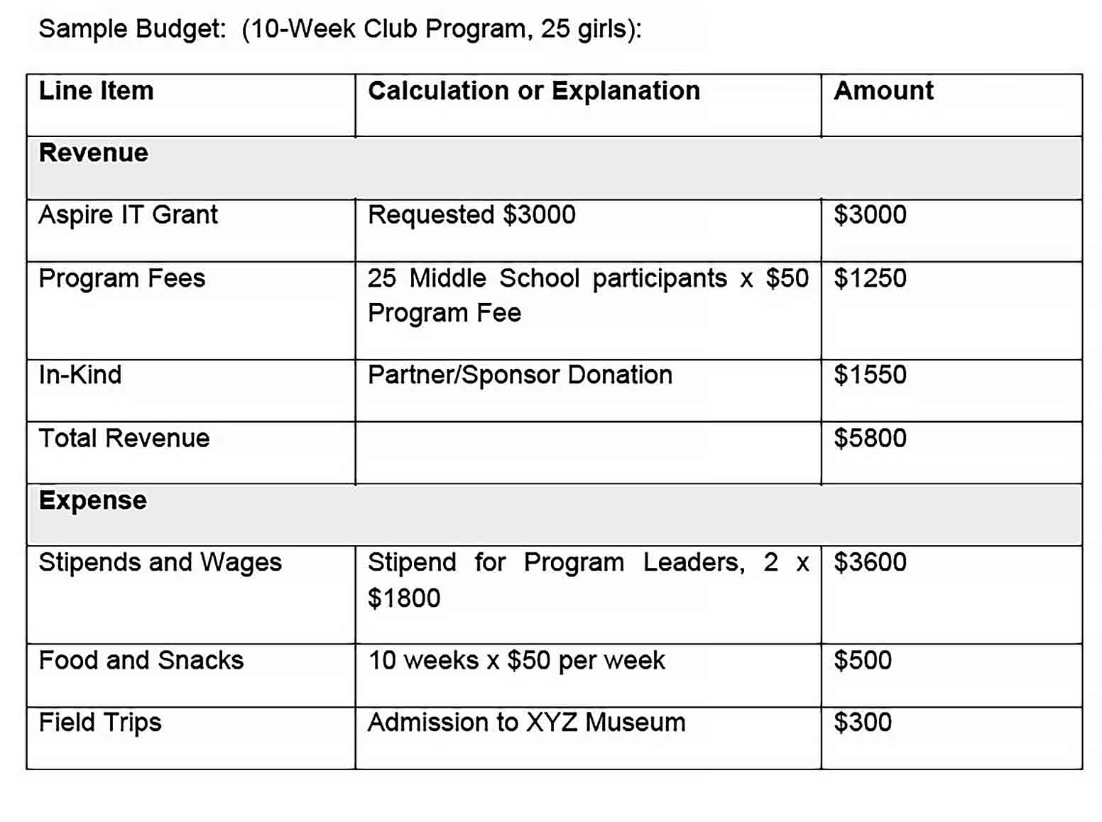 Fundraising Budget Template - culturopedia For Museum Budget Template Throughout Museum Budget Template