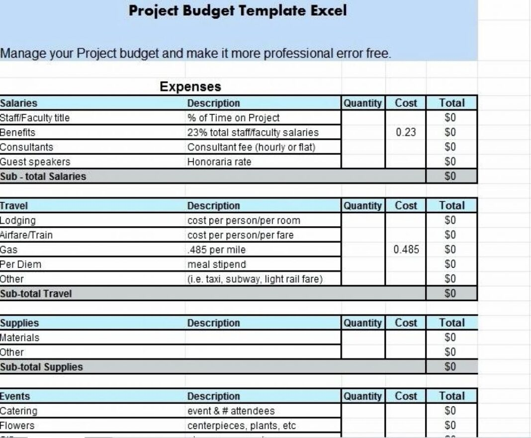 Fundraising Spreadsheet Event Budget Example Excel Worksheet  Inside Fundraiser Event Budget Template With Fundraiser Event Budget Template