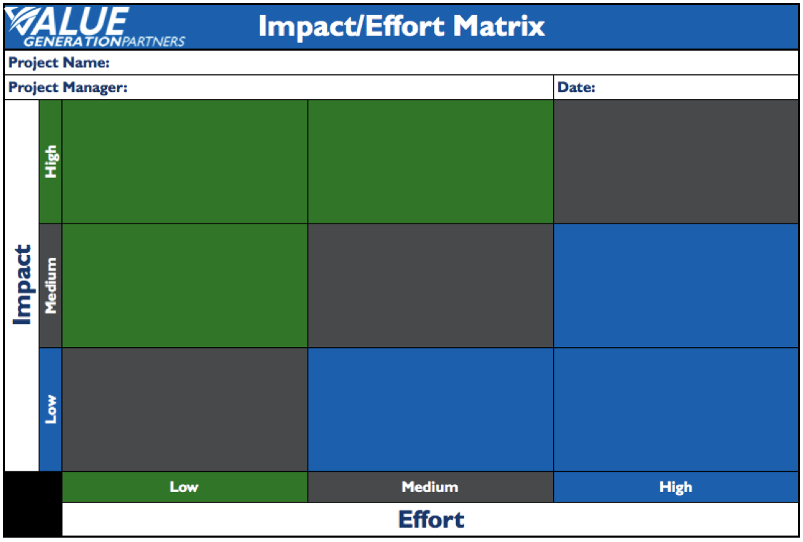 Generating Value by Using an Impact/Effort Analysis – Value  Within Cost Impact Analysis Template Regarding Cost Impact Analysis Template