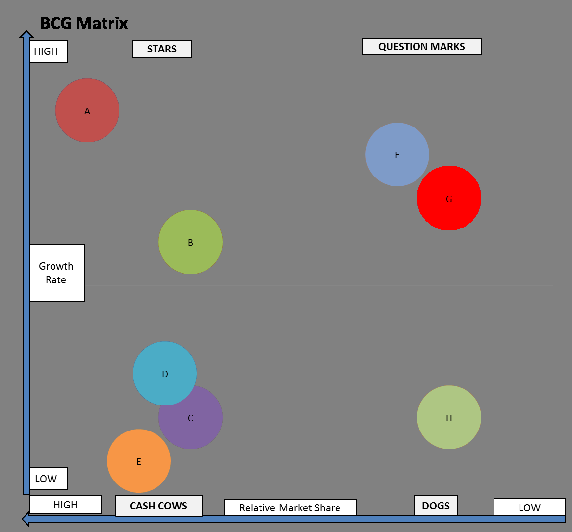 Good and poor BCG matrix portfolios - THE Marketing Study Guide Regarding Portfolio Analysis Template In Portfolio Analysis Template