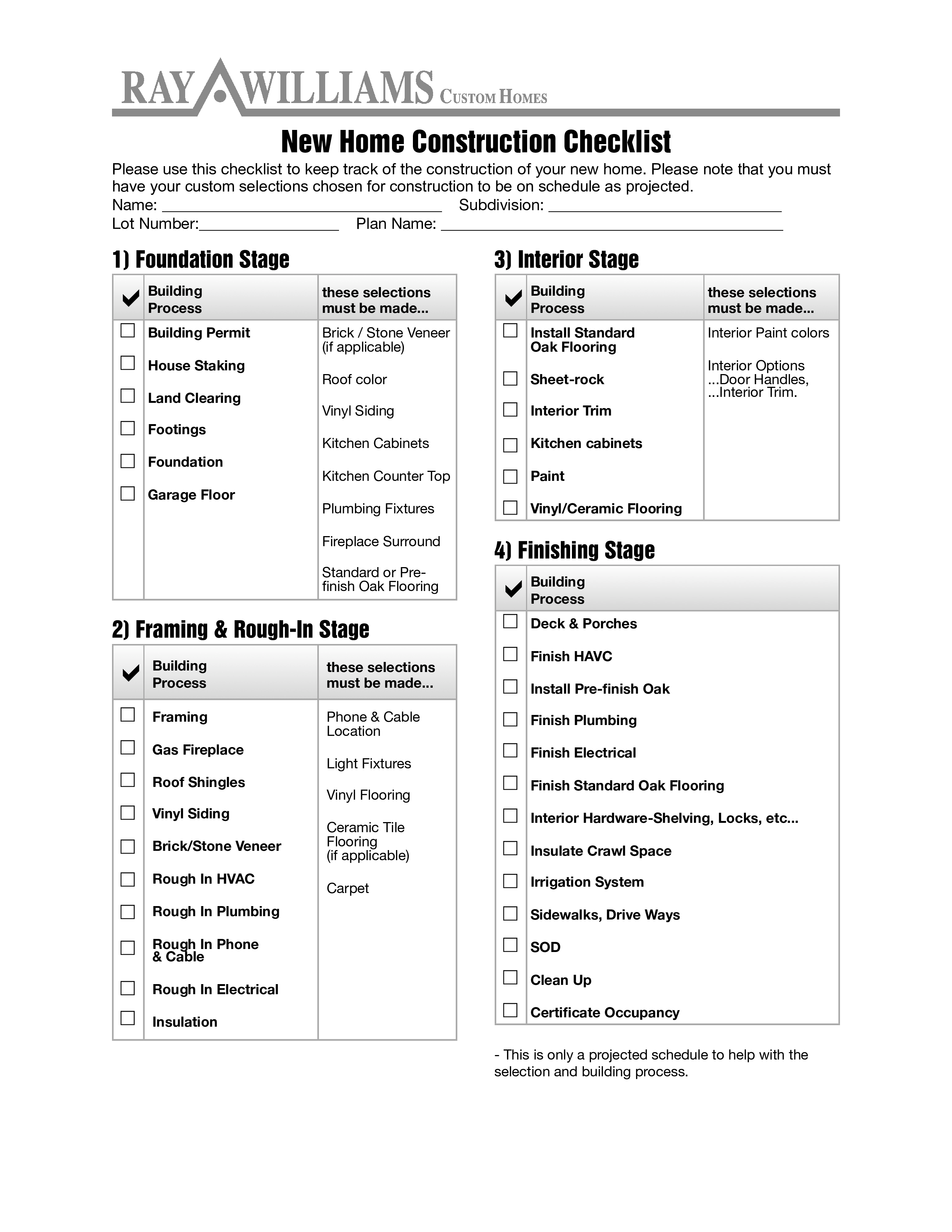 Gratis Home Construction Checklist With Regard To Pre Construction Checklist Template Intended For Pre Construction Checklist Template