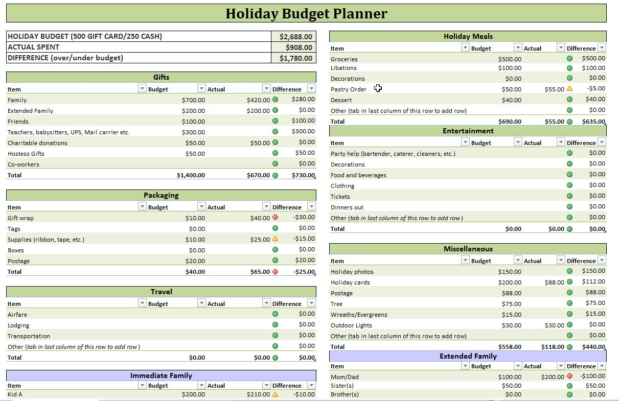 Holiday Budget – Do You Have One? - the modchik Intended For Animal Rescue Budget Template Intended For Animal Rescue Budget Template