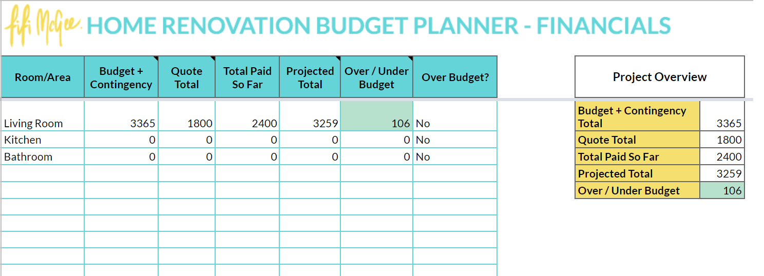 Home Renovation Budget Planner  Fifi McGee  Interiors + Renovation Blog Throughout Interior Design Budget Template Pertaining To Interior Design Budget Template