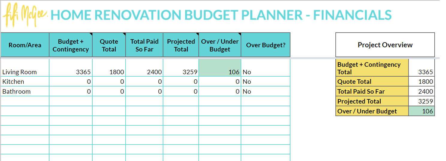 Home Renovation Budget Planner  Fifi McGee  Interiors + Renovation Blog With Uncertainty Budget Template For Uncertainty Budget Template