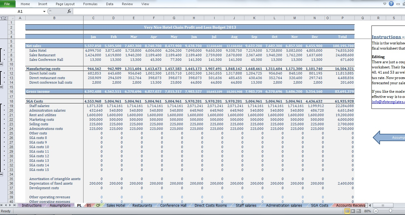 Hotel budgeting and forecasting excel Intended For Hotel Operating Budget Template Inside Hotel Operating Budget Template