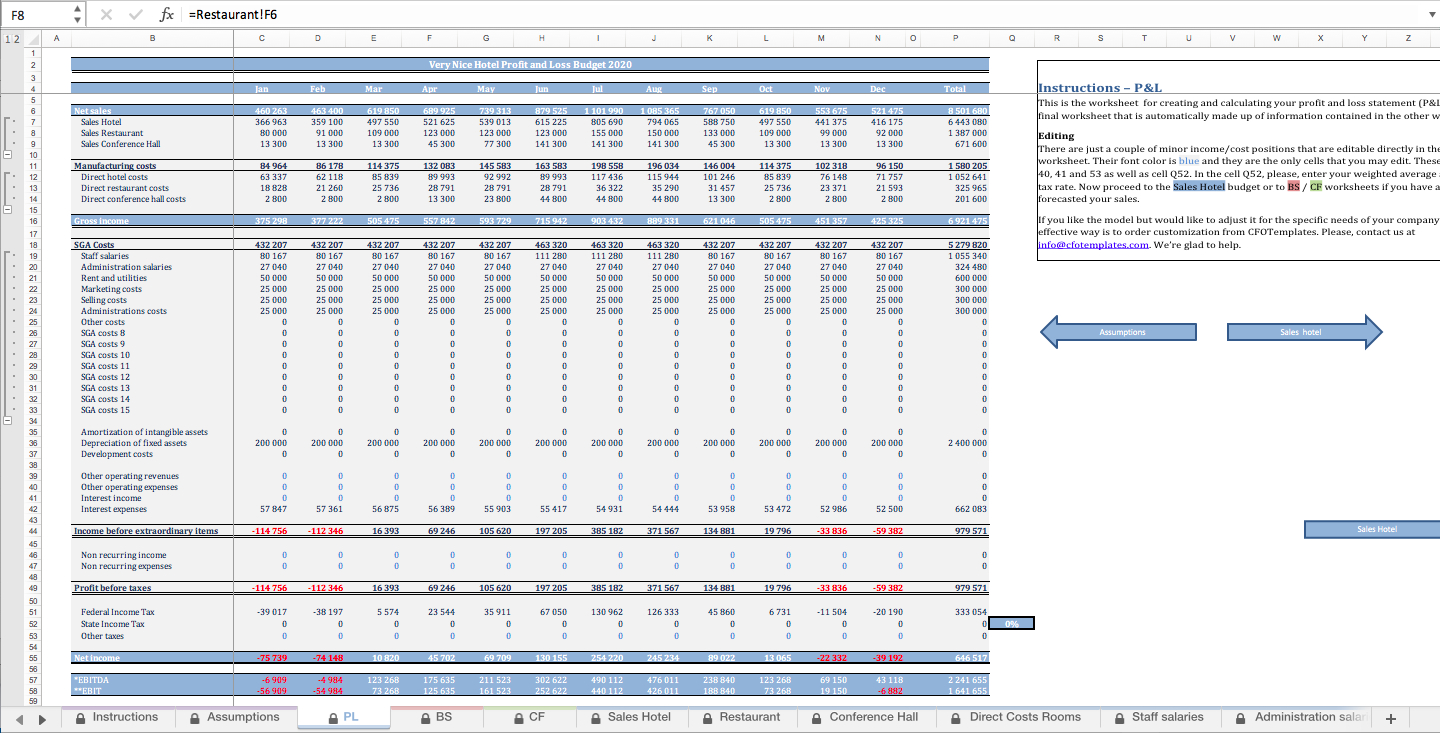 Hotel Budgeting Excel Template - Eloquens Throughout Hotel Operating Budget Template Within Hotel Operating Budget Template