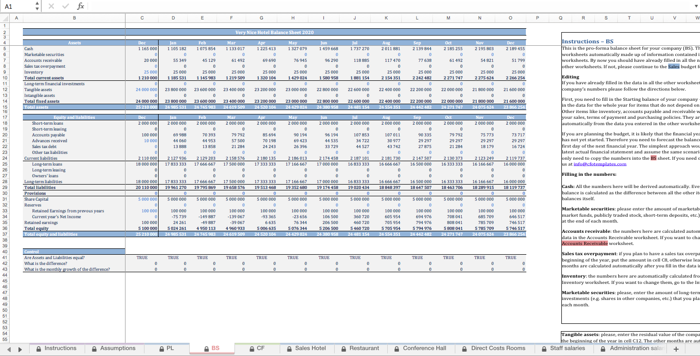 Hotel Budgeting Excel Template - Eloquens With Regard To Hotel Operating Budget Template Throughout Hotel Operating Budget Template