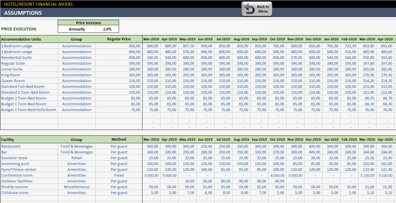 Hotel Financial Model Excel Template - Eloquens Throughout Hotel Construction Budget Template Within Hotel Construction Budget Template