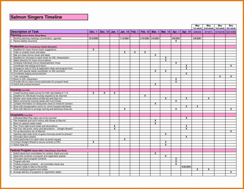 Hotel Struction Budget Spreadsheet Project Template Overview Excel  For Hotel Construction Budget Template Throughout Hotel Construction Budget Template