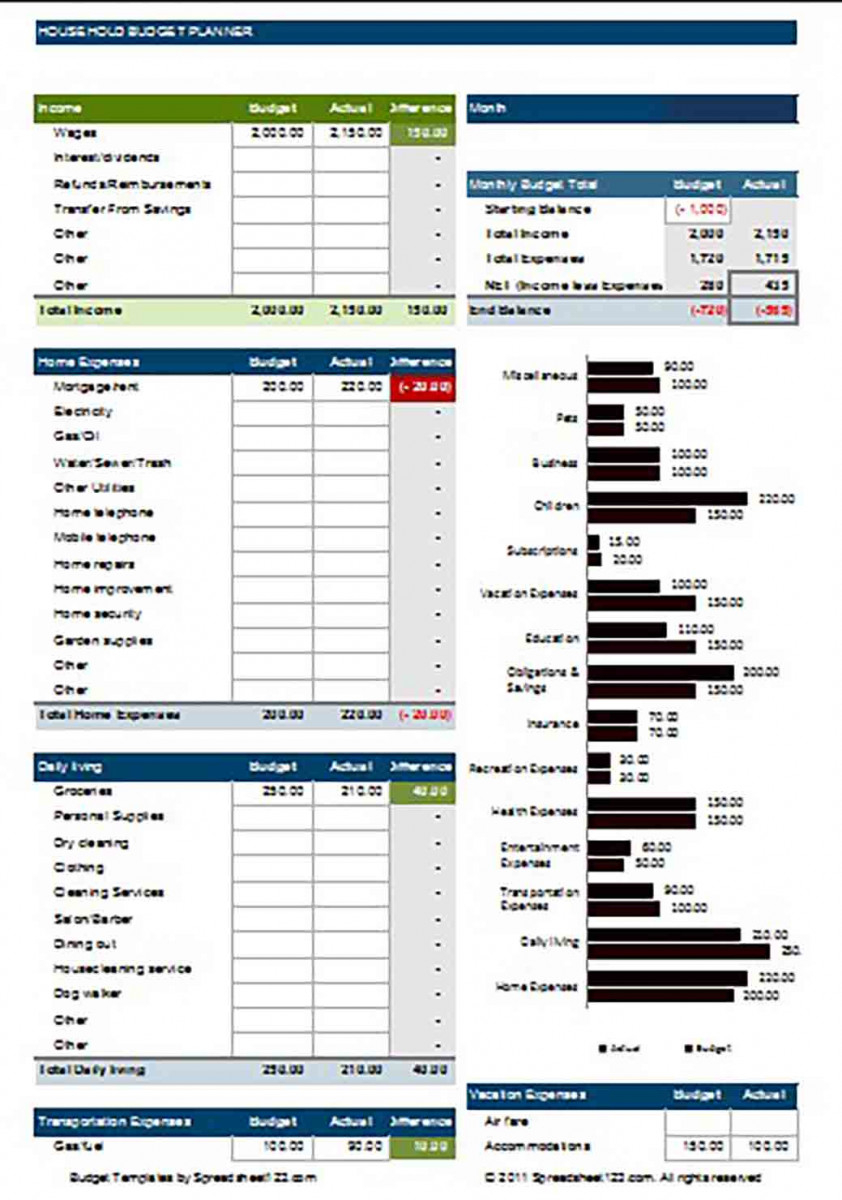 Household Budget Template and how to make it easy to read For Easy Household Budget Template Inside Easy Household Budget Template