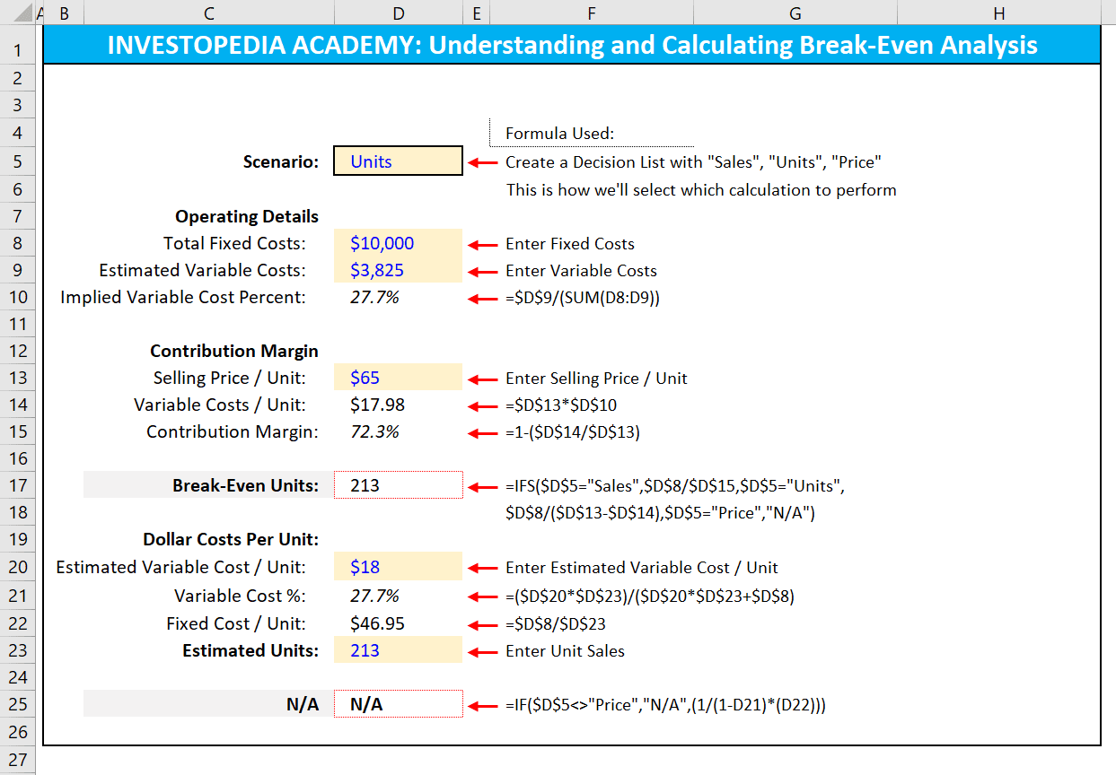 How can I calculate break-even analysis in Excel? With Regard To Break Even Analysis Graph Template With Break Even Analysis Graph Template
