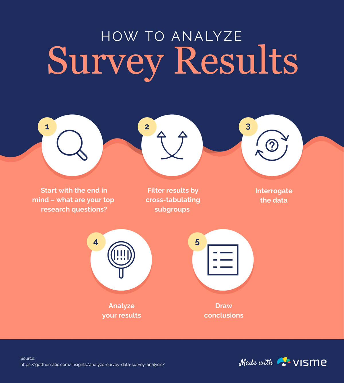 How to Analyze and Present Survey Results Intended For Survey Results Analysis Template For Survey Results Analysis Template