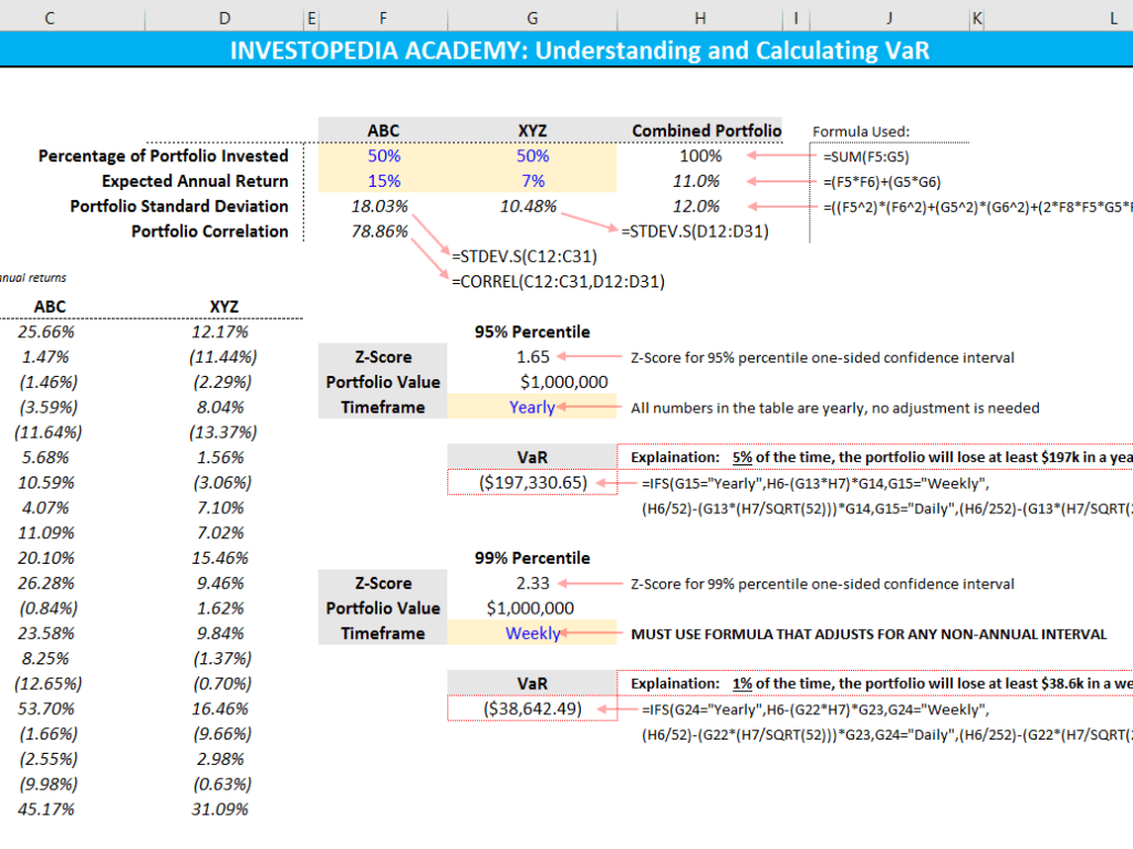 How to Calculate Value at Risk (VaR) in Excel Intended For Credit Risk Analysis Report Template