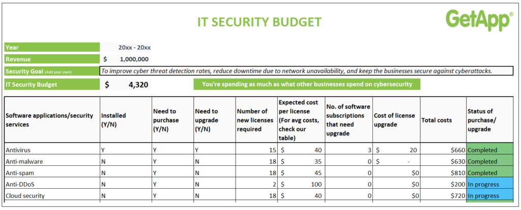 How to calculate your small business IT security budget: Use our  Intended For Laboratory Budget Template