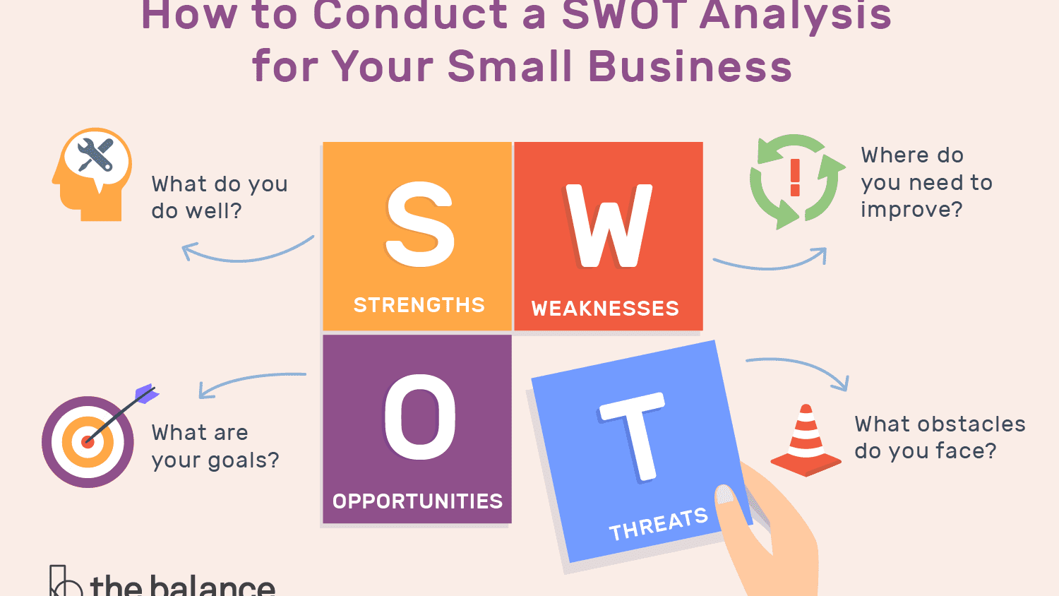 How to Conduct a SWOT Analysis for Your Small Business Inside Small Business Analysis Template Pertaining To Small Business Analysis Template