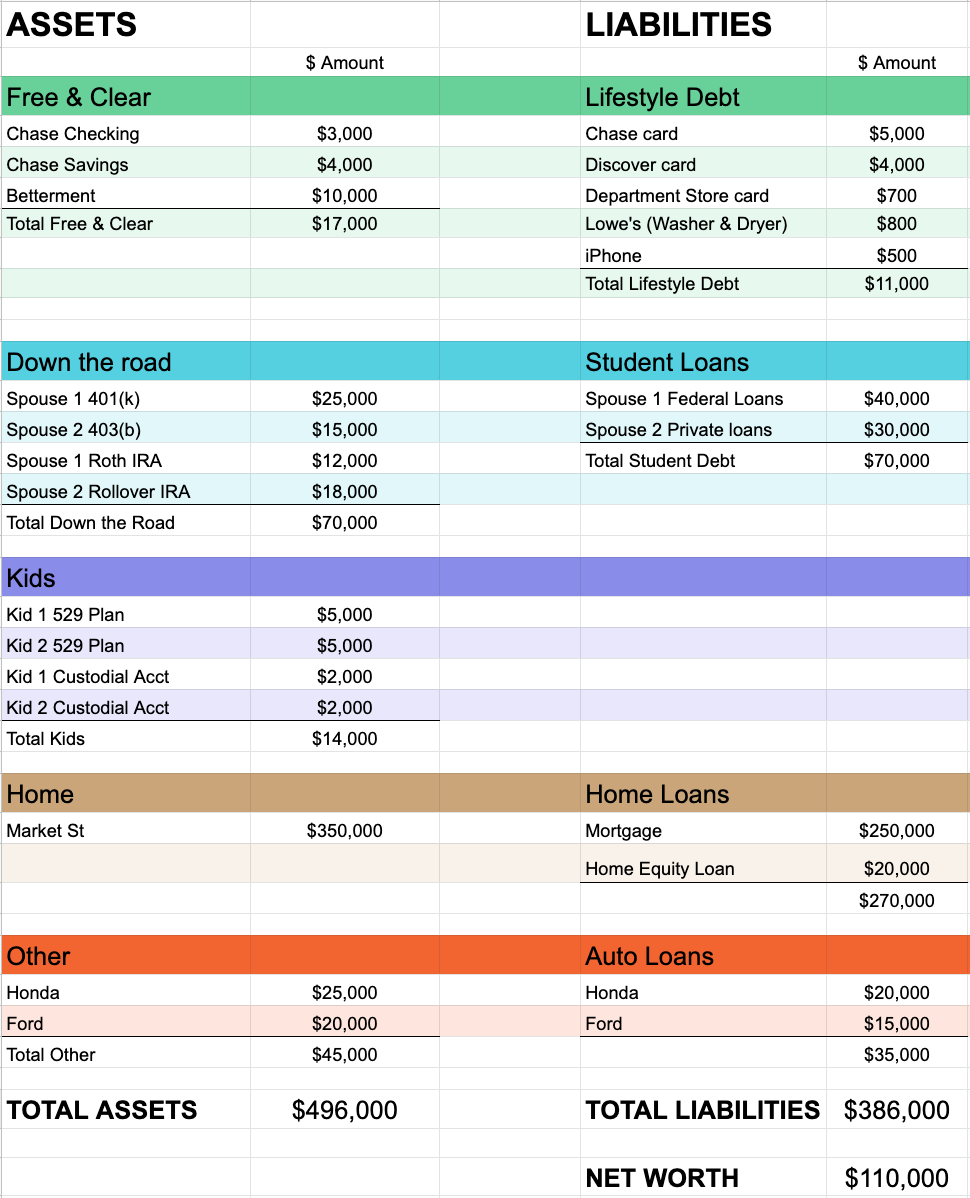 How to create a personal balance sheet - Learn the key info people  Intended For Balance Sheet Budget Template Pertaining To Balance Sheet Budget Template