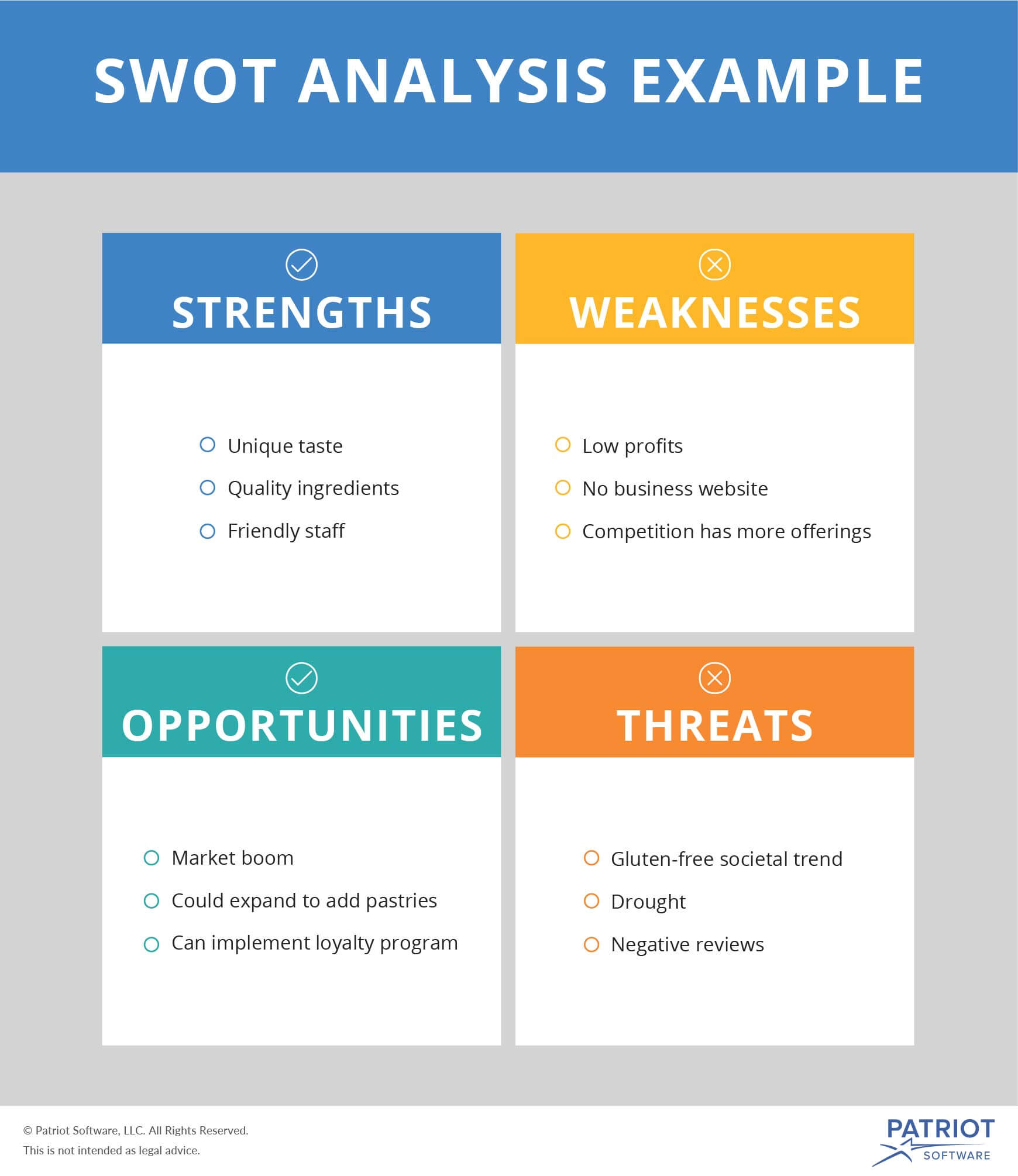 How to Create and Use a SWOT Analysis for Small Business Inside Small Business Analysis Template Intended For Small Business Analysis Template