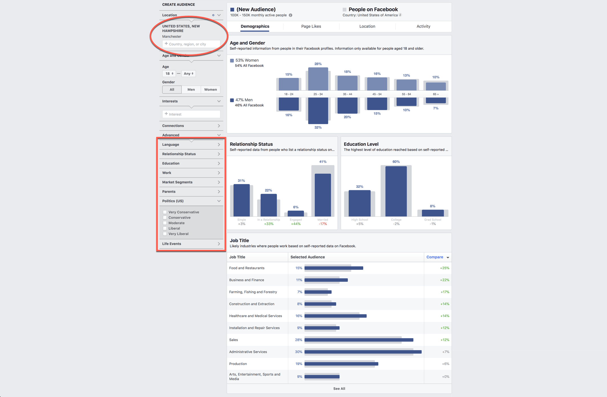 How to Create Your Political Campaign Strategy For Political Campaign Budget Template With Regard To Political Campaign Budget Template