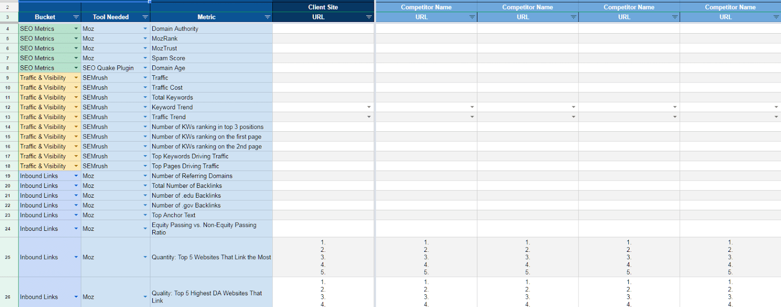 How to Do a Competitor Analysis for SEO  Good To SEO For Seo Competitive Analysis Template Pertaining To Seo Competitive Analysis Template