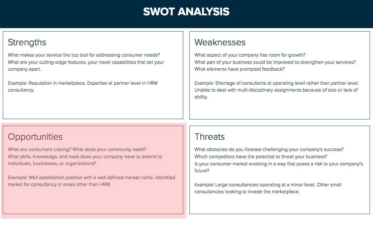 How to do a SWOT Analysis - A Step-by-Step guide  Xtensio Throughout Strategic Analysis Report Template Inside Strategic Analysis Report Template
