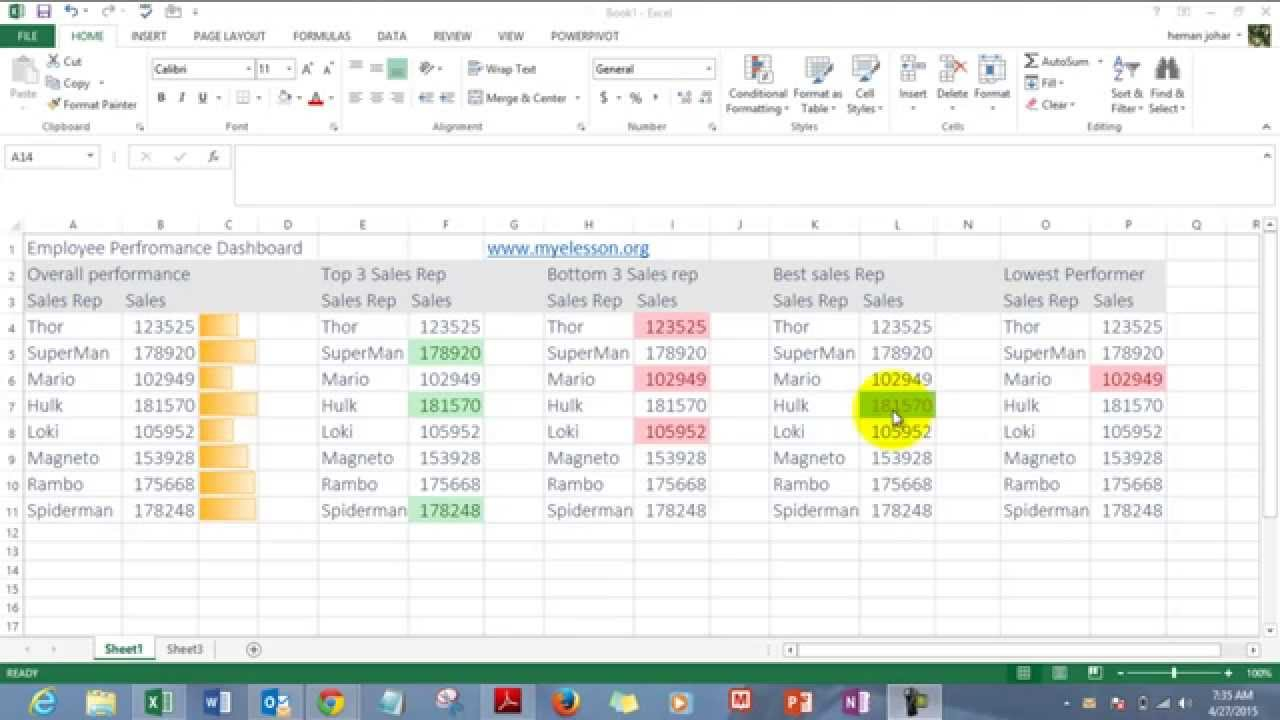 How To Make Employee Performance Dashboard With Workload Analysis Excel Template Pertaining To Workload Analysis Excel Template